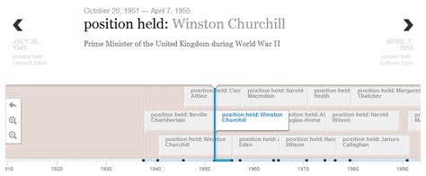 Words And What Not Wikidata Prime Minister Of The United Kingdom