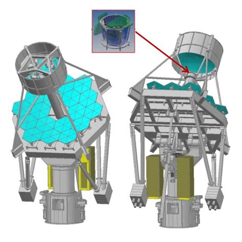 Layout Of The Astri Sst 2m Telescope And Of The Camera With Its