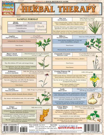 Herbal Therapy Chart Herbal Therapy Herbal Medicine Herbalism