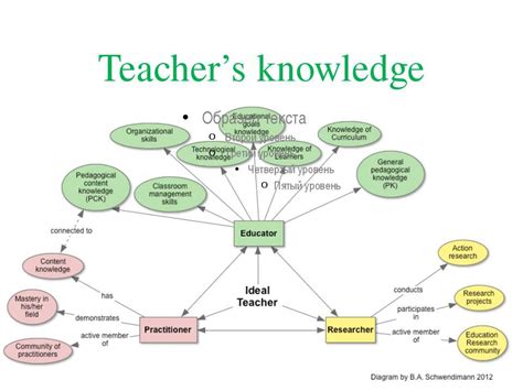 Ideal Teacher презентація з англійської мови