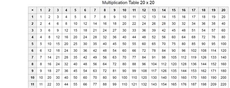 Multiplication Table 1 20 Chart Printable Template