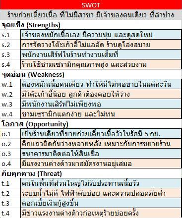 ดร.พงษ สรรค ลีลาหงส จุฑา โดย นาย ภวินท พรหมวิริยโกศล รหัส : ความหมายสวอร์ท (Swot meaning)