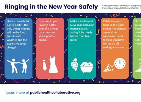 Graphics And Messaging Tips For A Safe New Years Eve Public Health Communications