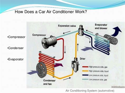 The contractor should also be knowledgeable about system sizing and whether ductless heat will require. Thread For A.c Repairs (do Not Derail Or Spam) - Car Talk ...