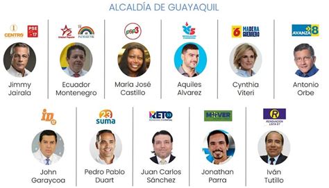 Candidatos A La Alcald A De Guayaquil