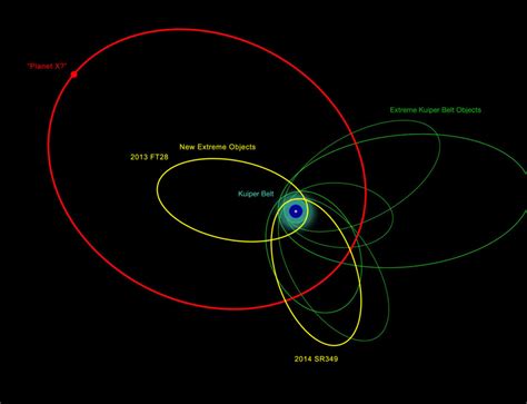 Orbital Path Podcast In Search Of Planet 9 Sky And Telescope Sky