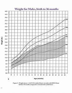 Growth Charts For Boys Free Download