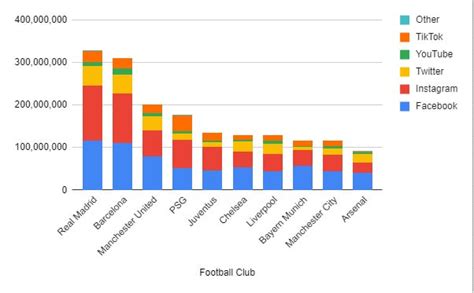 Top 10 Football Clubs With Most Fans In The World In 2023 September