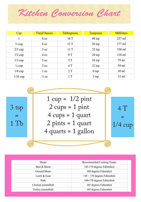 Kitchen Conversion Chart Printable Details Kitchen Tips And Guide