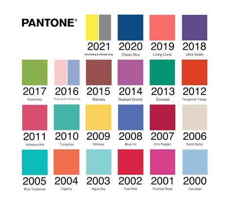 My Opinion On Yellow And The Pantone Colour Of The Year 2021 Simple Domus