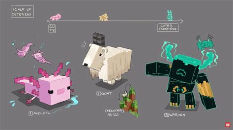 It's time for another fan art roundup! Minecraft Live 2020 - Minecraft 1.17