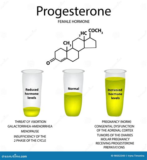 The Chemical Molecular Formula Of The Hormone Progesterone Female Sex Hormone Decrease And