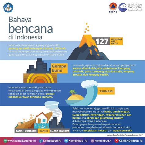 Daerah Gempa Di Indonesia Indonesia Page