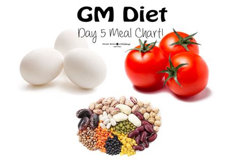 The diet involves eating detoxifying foods that have negative calories. GM Diet Plan Vegetarian Diet Chart: My Daily Meal Plan ...