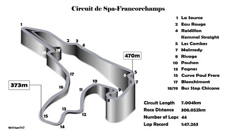 Apart from the aforementioned eau rouge corner, the backfield of the circuit. CIRCUIT DE SPA-FRANCORCHAMPS | Racing circuit, Race track, Spa