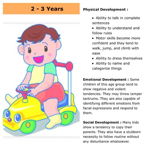 Ages And Stages Of Child Development It Tells Parents To Be What They