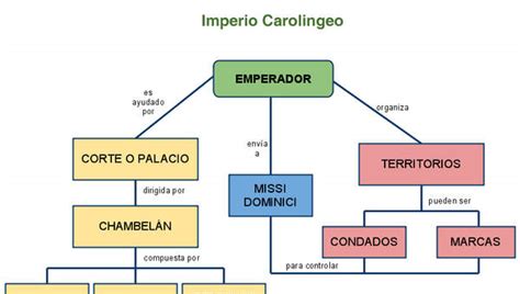 New Mapa Conceptual Imperio Carolingio Most Complete Mantal Images