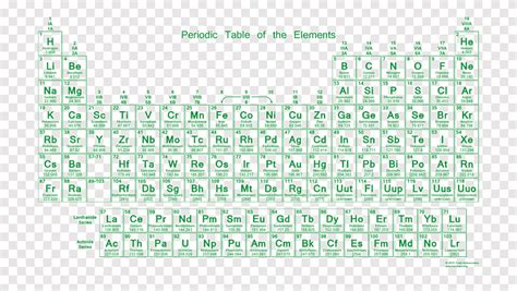 Free Printable Periodic Table With Names Charges Valence Electrons