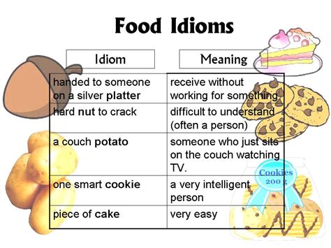 Learn about common idioms, expressions and sayings used in english with body parts. Idioms of Food