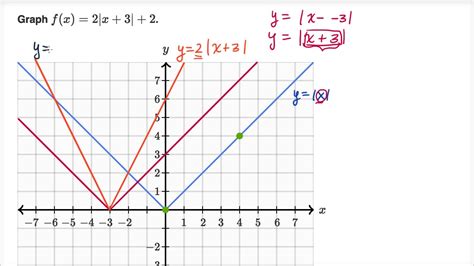 Graphing Absolute Value Worksheet