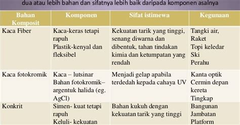 We did not find results for: Kimia Bab 9: Bahan Komposit