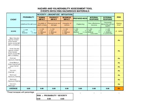 A comprehensive overview of the practice of credit risk management for a large institution. Editable Updated Guidelines For Fast Systems In Hazard ...