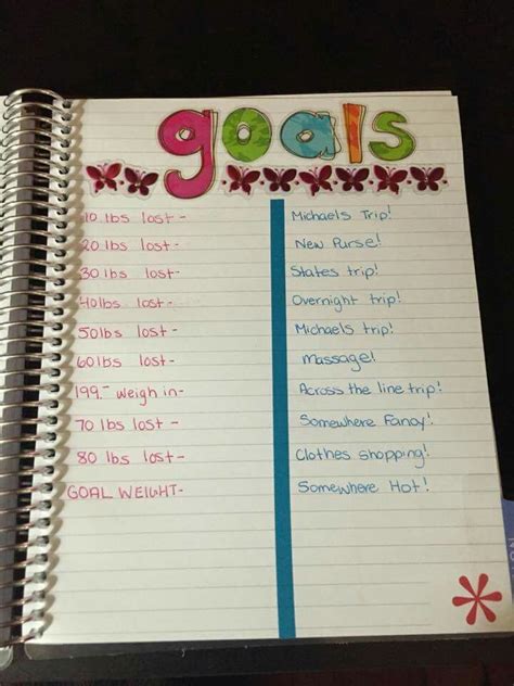 Pin on Weight Loss