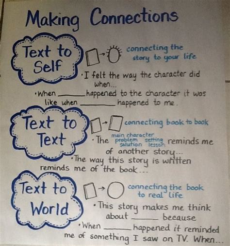 Making Connections Anchor Chart Classroom Anchor Char