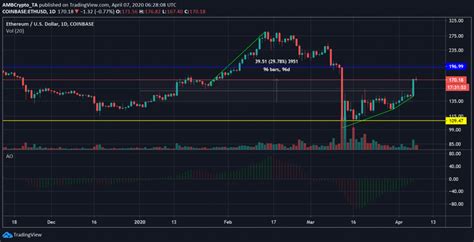 Learn about eth, the current hashrate, crypto trading and more. Ethereum's surge propels Zcash, BitTorrent market momentum ...