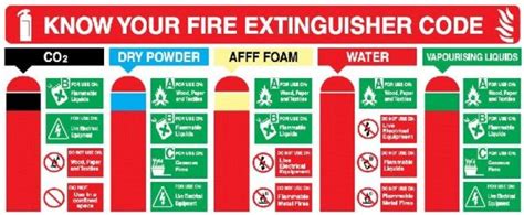 Learn about portable fire extinguishers and their the uses from the fire equipment manufacturers' association. Full 50 Question CSCS Fire Extinguisher Safety Mock Exam ...