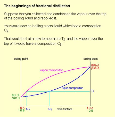 Liquid Vapor Phase Diagram Hot Sex Picture