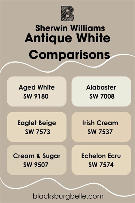 Sherwin Williams Antique White Sw 6119 Paint Color Review