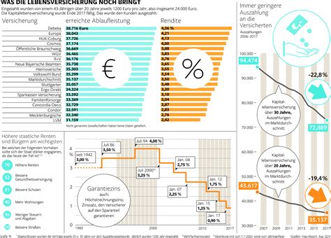 Juli 2020 von ömer bekar. Lebensversicherungen in der Krise: Soll ich jetzt kündigen ...