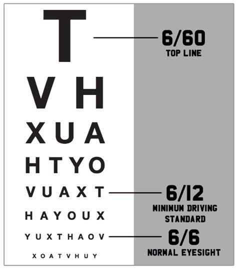 Pin On 101activitycom Printable Snellen Eye Charts Disabled World