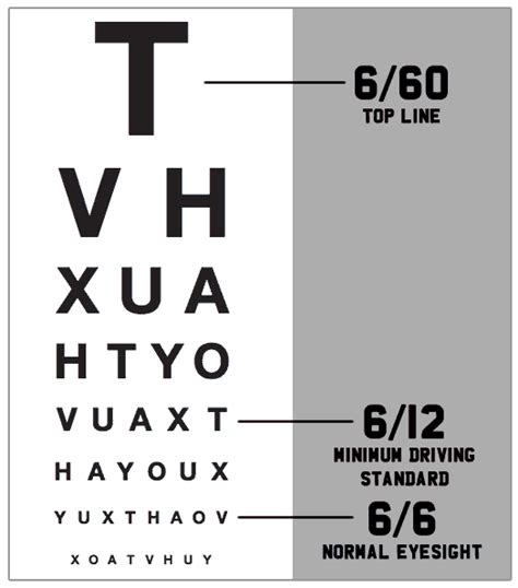 Eyesight Test For Learning To Drive Learn Driving Tips