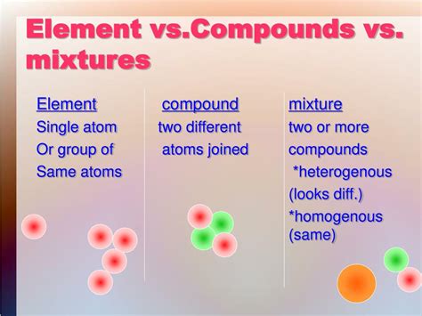 Ppt Elements Compounds And Mixtures Powerpoint Presentation Free