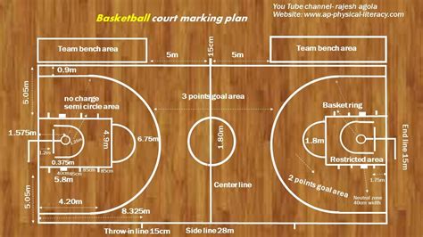 Basketball Court Diagram Labeled