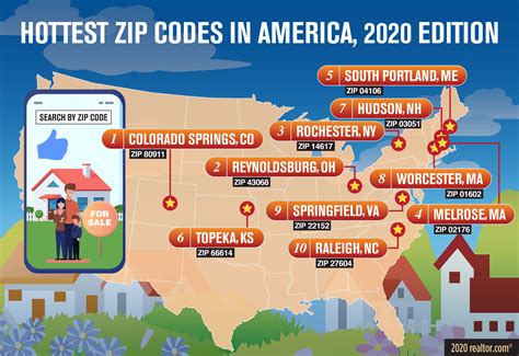 Springfield Makes Top 10 Hottest Housing Market Zip Codes Wtop News
