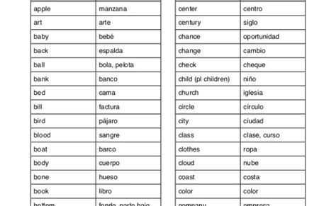 Los 200 Sustantivos Mas Usados En Ingles Vocabulario Ingles Idioma