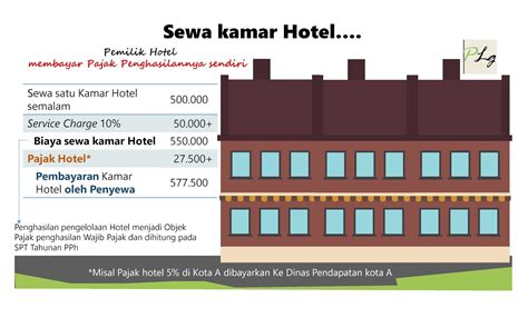 Perbedaan Pajak Hotel Dan Pajak Penghasilan Sewa Tanah Dan Atau