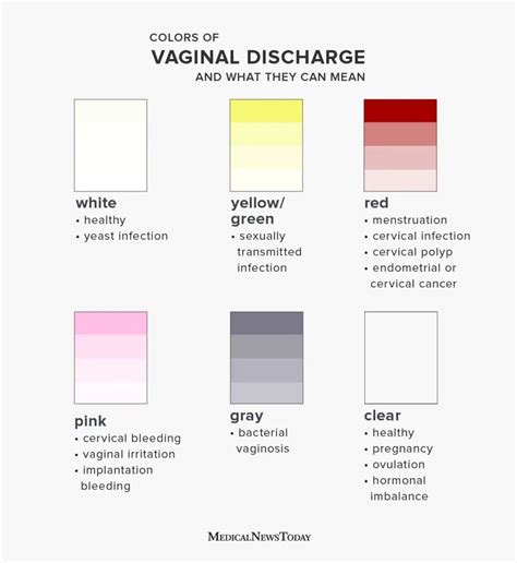 Discharge Colors And Meanings Usummaryi