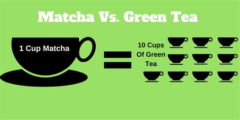 The final consistency of the leaves (whole leaves vs. Matcha Vs. Green Tea: Why is Matcha So Healthy? - Living ...