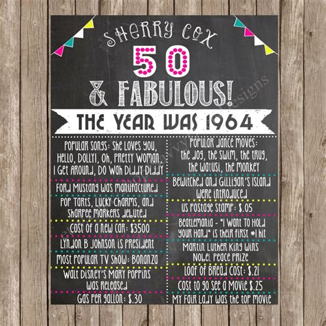 Custom Chalkboard Printable Adult Birthday Sign 40th Etsy