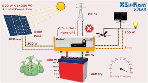 Learn working, types technologies and everything about solar power basically, solar power plants are mainly available in three different types. How does a Solar Off- Grid UPS or Inverter Work? IN HINDI - YouTube