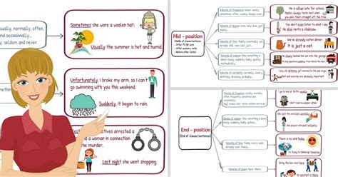 Adverbs of time usually occur at the end of a clause. Position Of Adverbs: Adverb Placement In Sentences ...