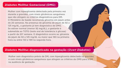 Diabetes Gestacional Causas Sintomas Exames E Um Pouco Mais