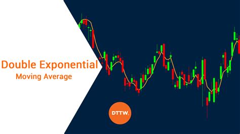 How To Day Trade With The Double Exponential Moving Average Real Trading