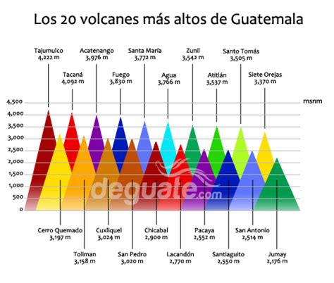 Los 37 Volcanes De Guatemala Reconocidos Oficialmente DEGUATE Com