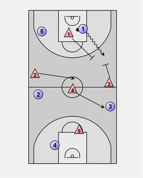 Basketball Defense Press 1 2 1 1 Zone Press