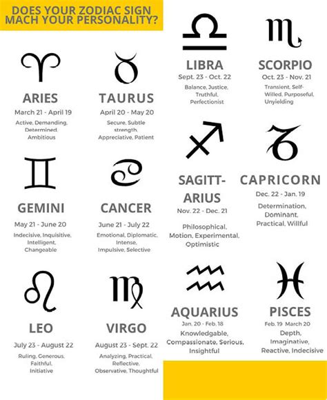 Are Zodiac Personalities Accurate
